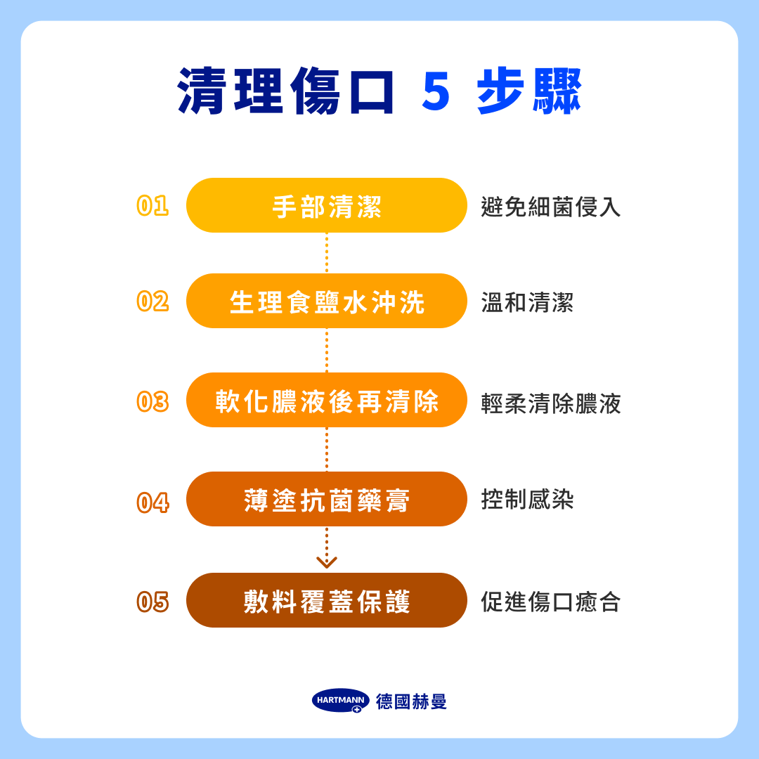 清理傷口 5 步驟