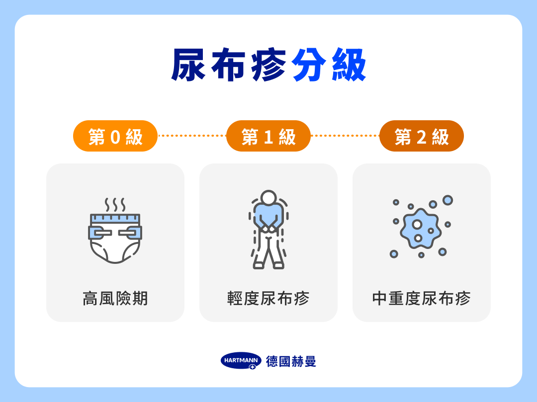 尿布疹常見部位