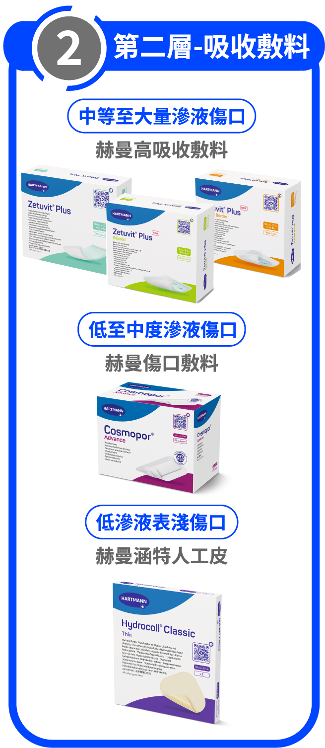 赫曼傷口護理全系列