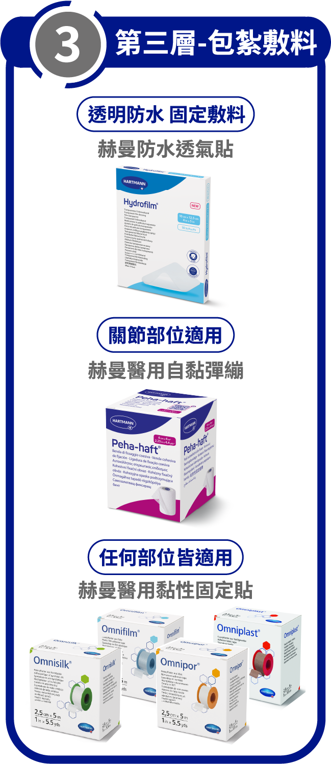 赫曼傷口護理全系列