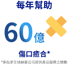 每年幫助60億傷口癒合