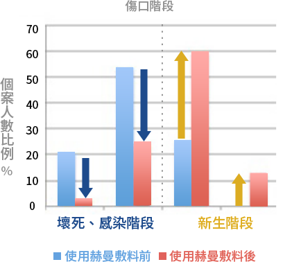 安加適-歐洲醫學研究